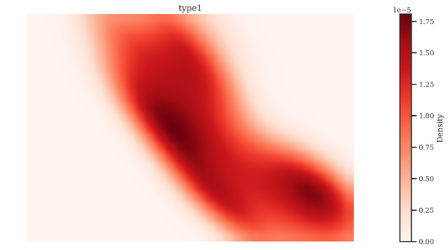 Precise Cell Annotation